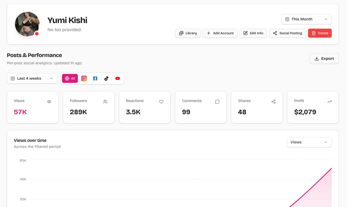 Per-influencer analytics and controls