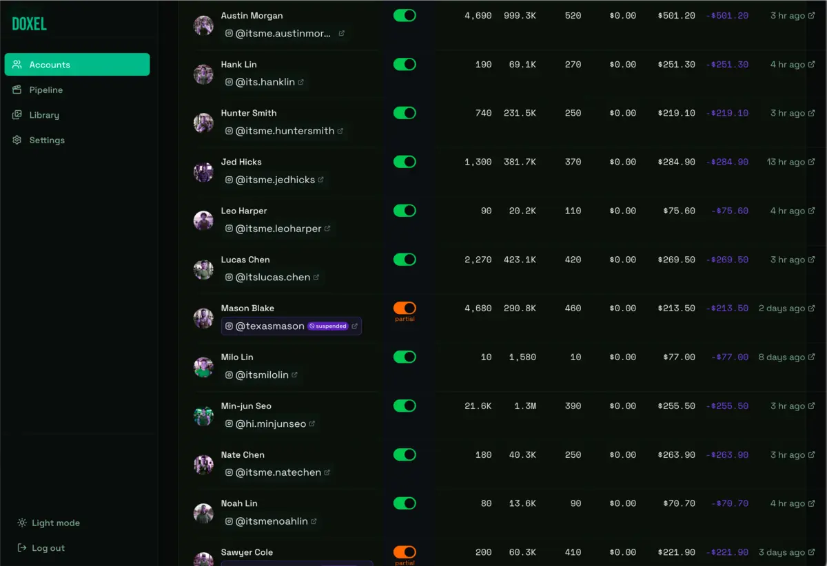 A custom client build of the Influencer Farm software